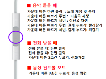 아이폰 이어폰 버튼 사용법