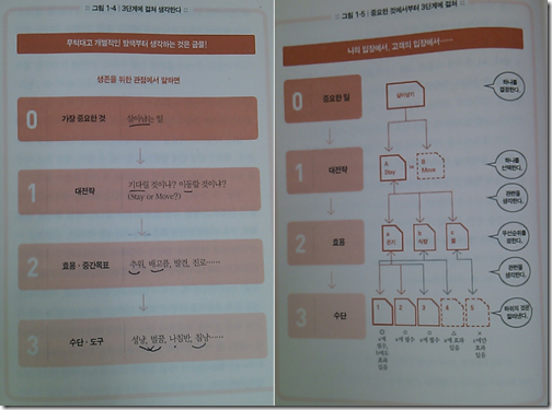 중요3단계