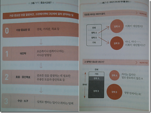 중요사고