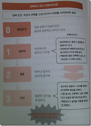 트레이드오프