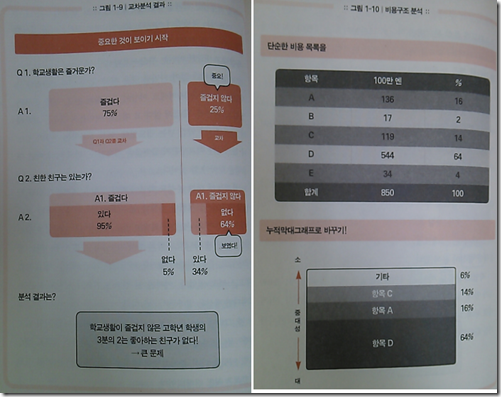 교차분석